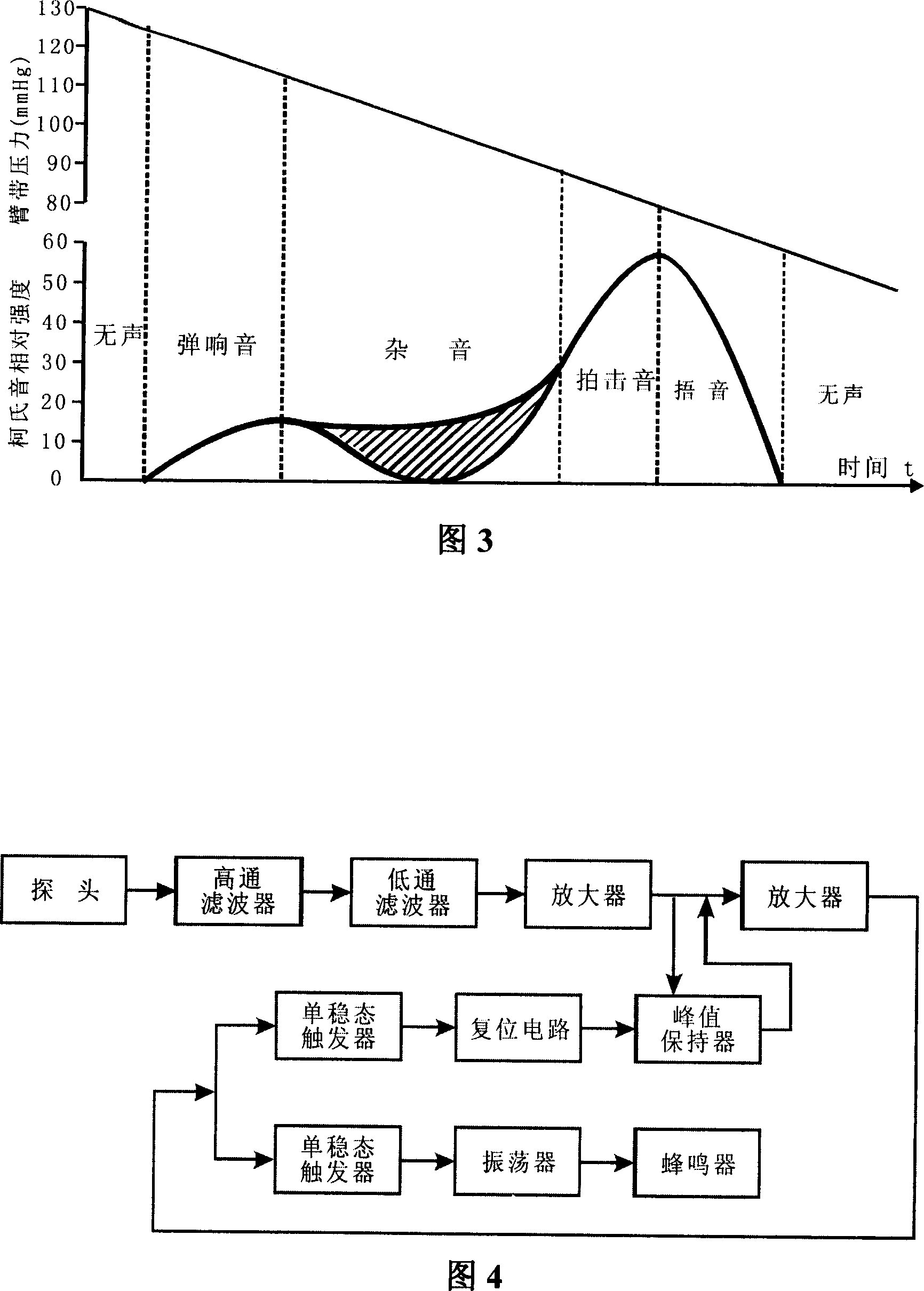 Method for measuring blood pressure with Korotkoff's sounds electronic measuring-aiding sphygmomanometer