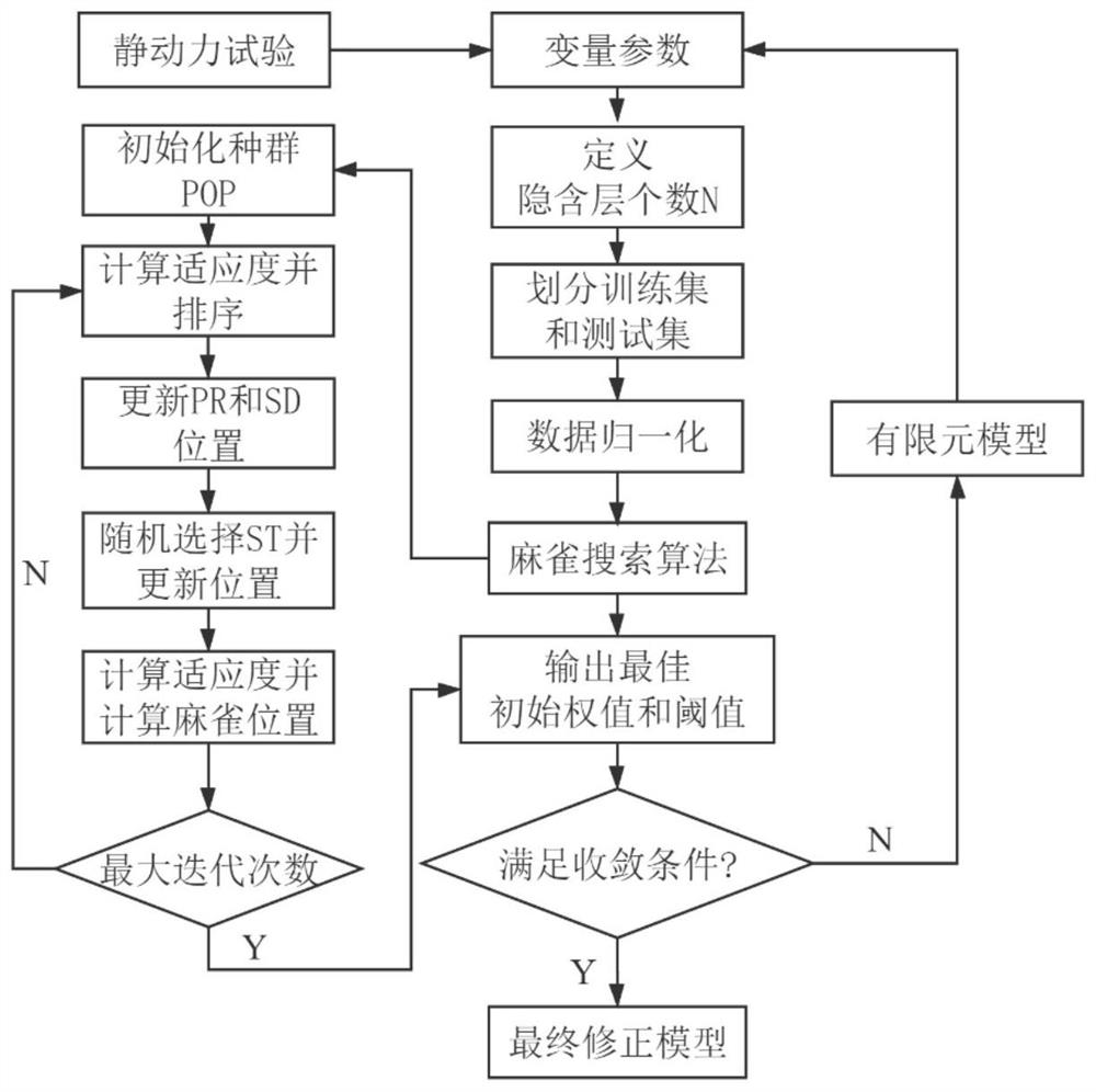 Rusted beam model correction and damage identification method