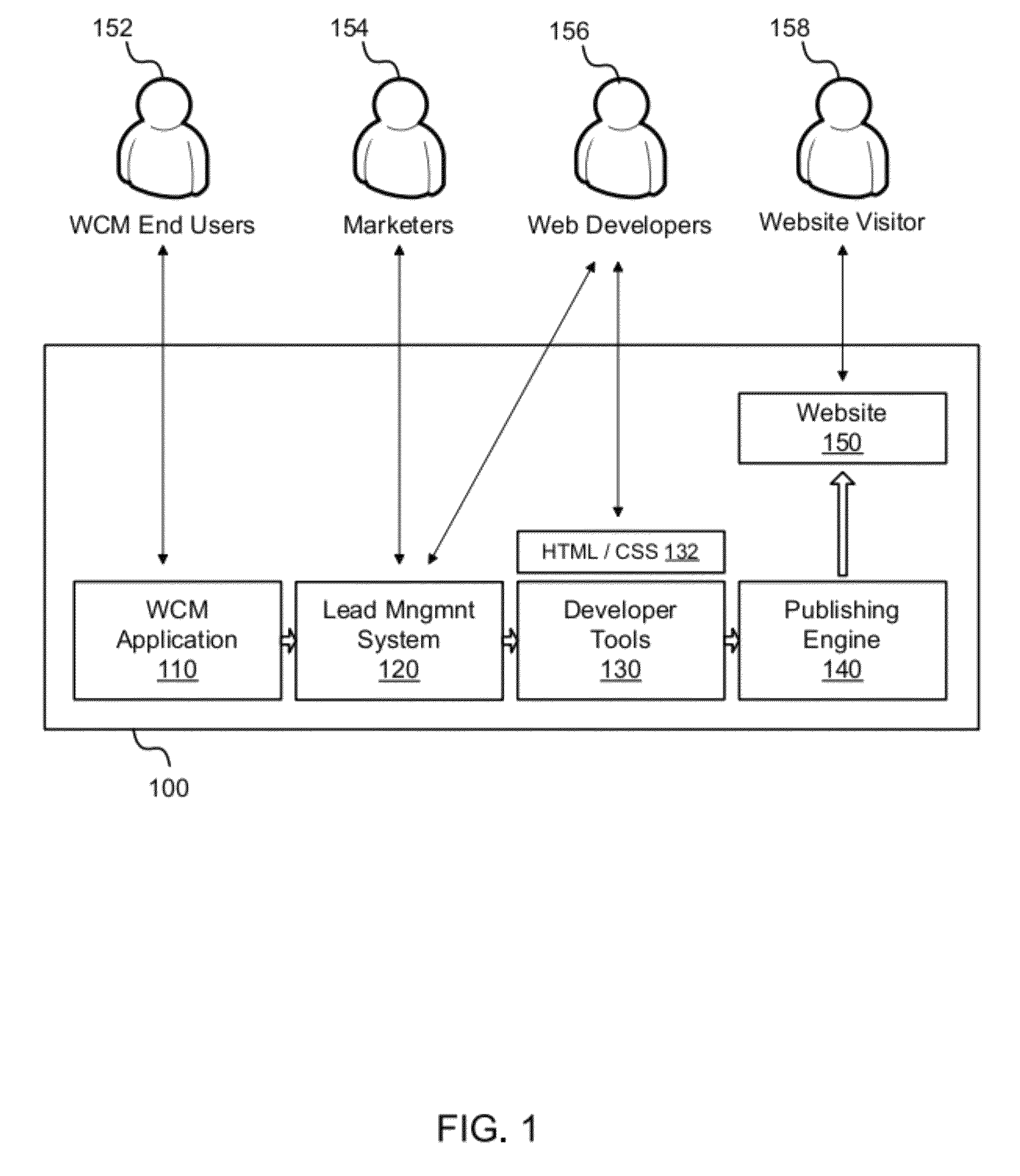 Website data content access progression