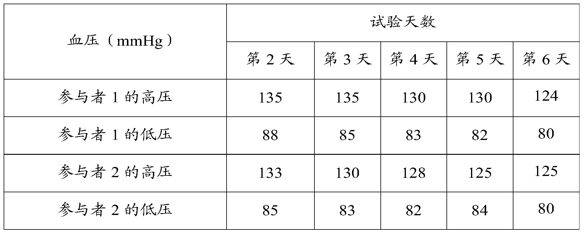 Puer and peony tea and preparation method thereof
