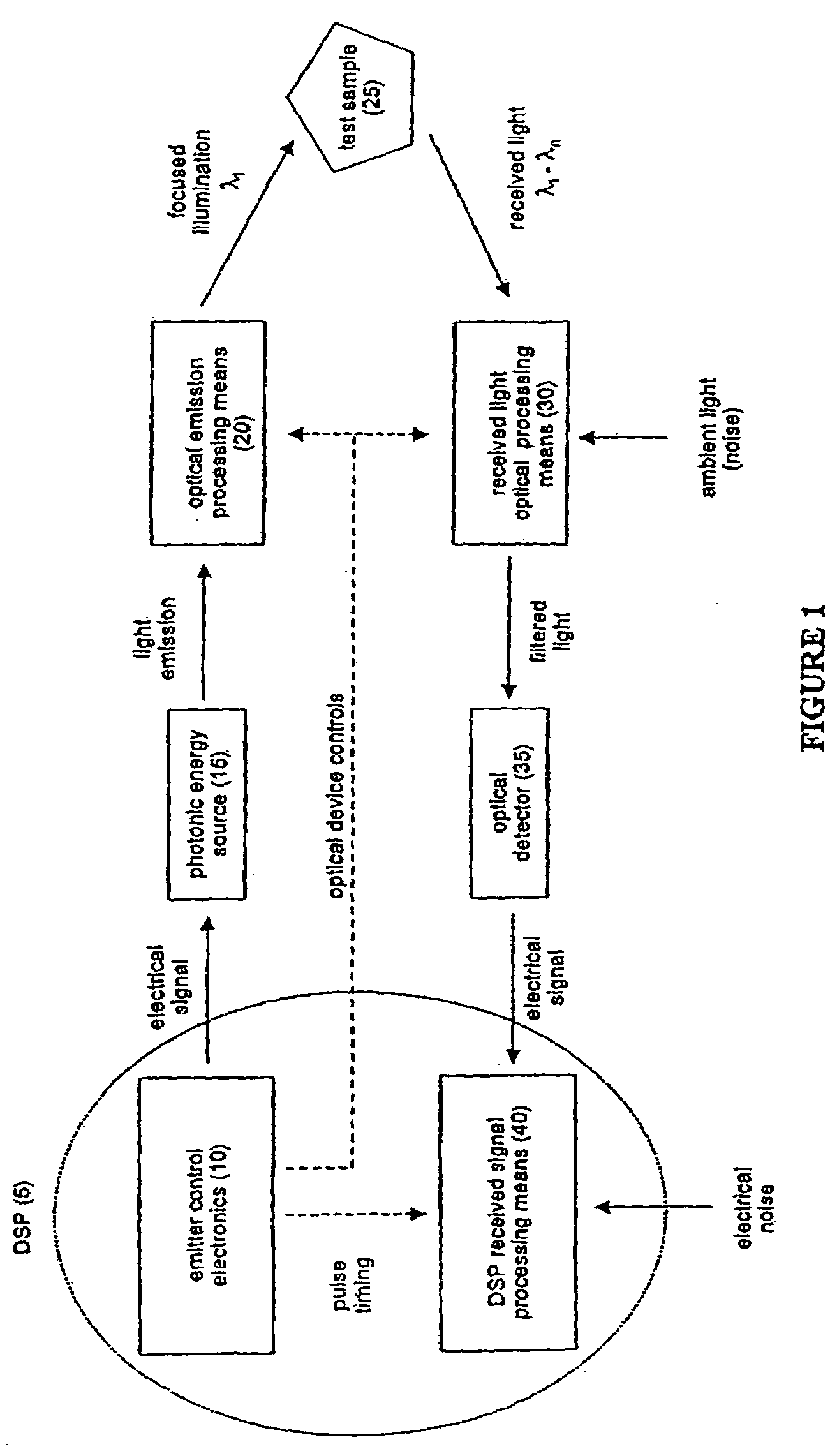 Spectrometer incorporating signal matched filtering