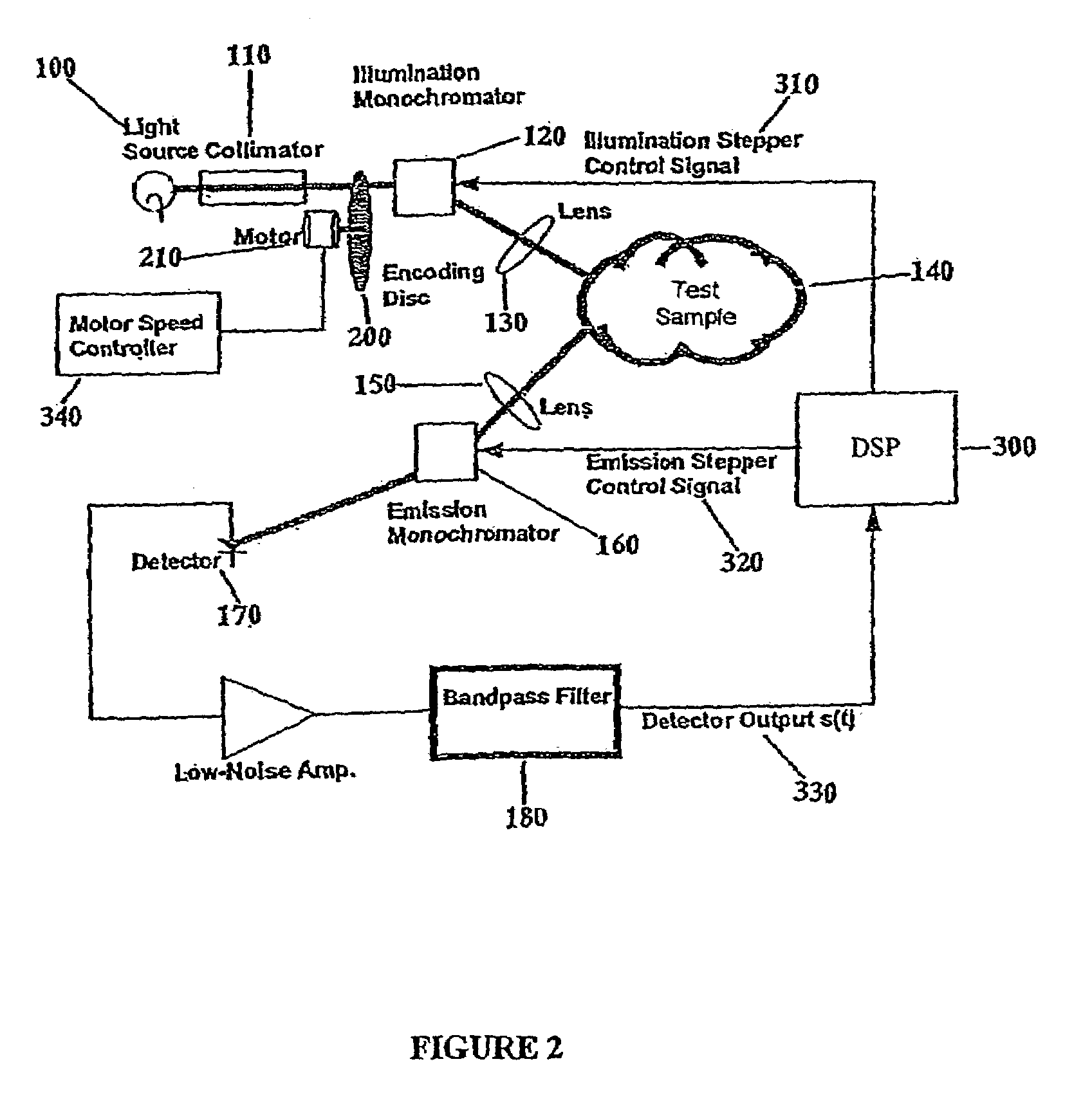 Spectrometer incorporating signal matched filtering