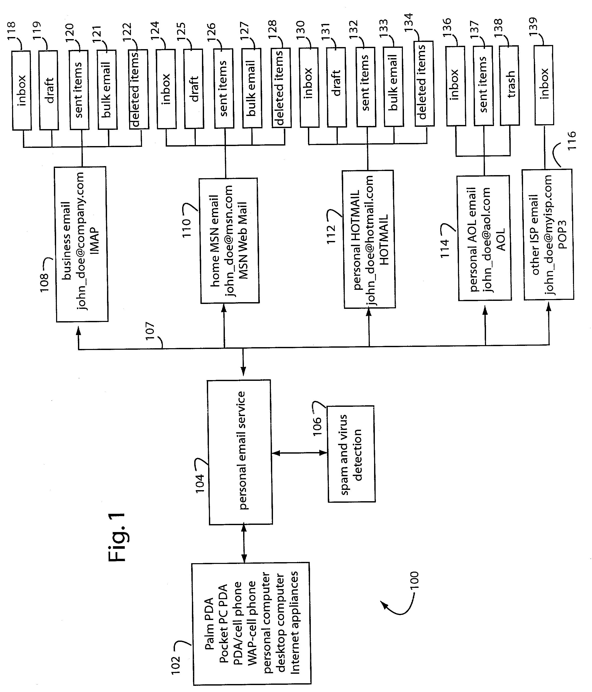 Personal e-mail system and method