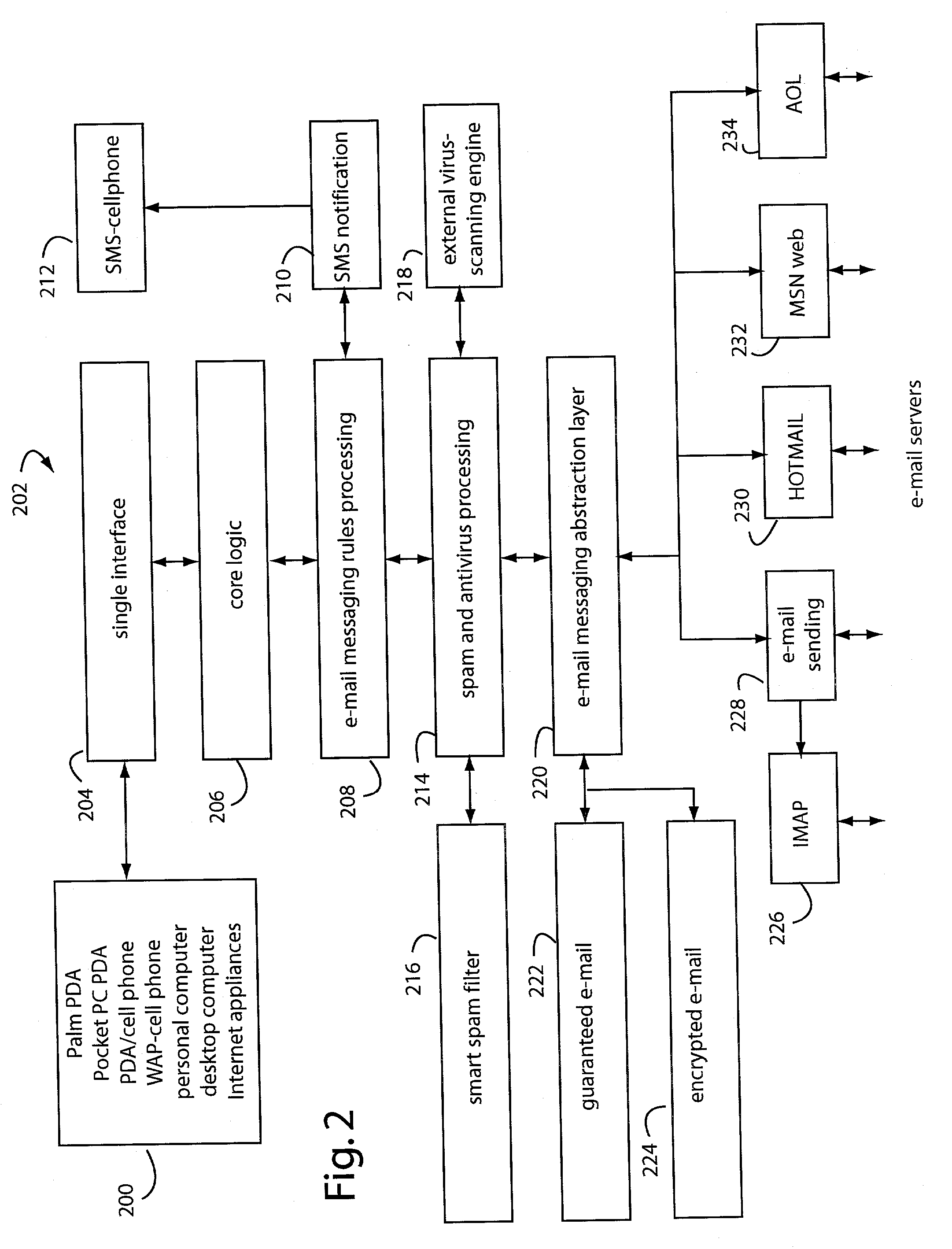 Personal e-mail system and method