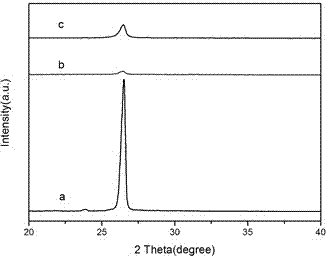 Method for preparing few-layer graphene by using auxiliary reagent
