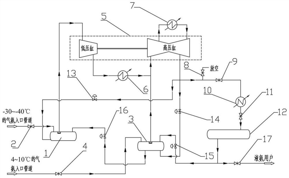 A start-up method of ammonia compressor unit