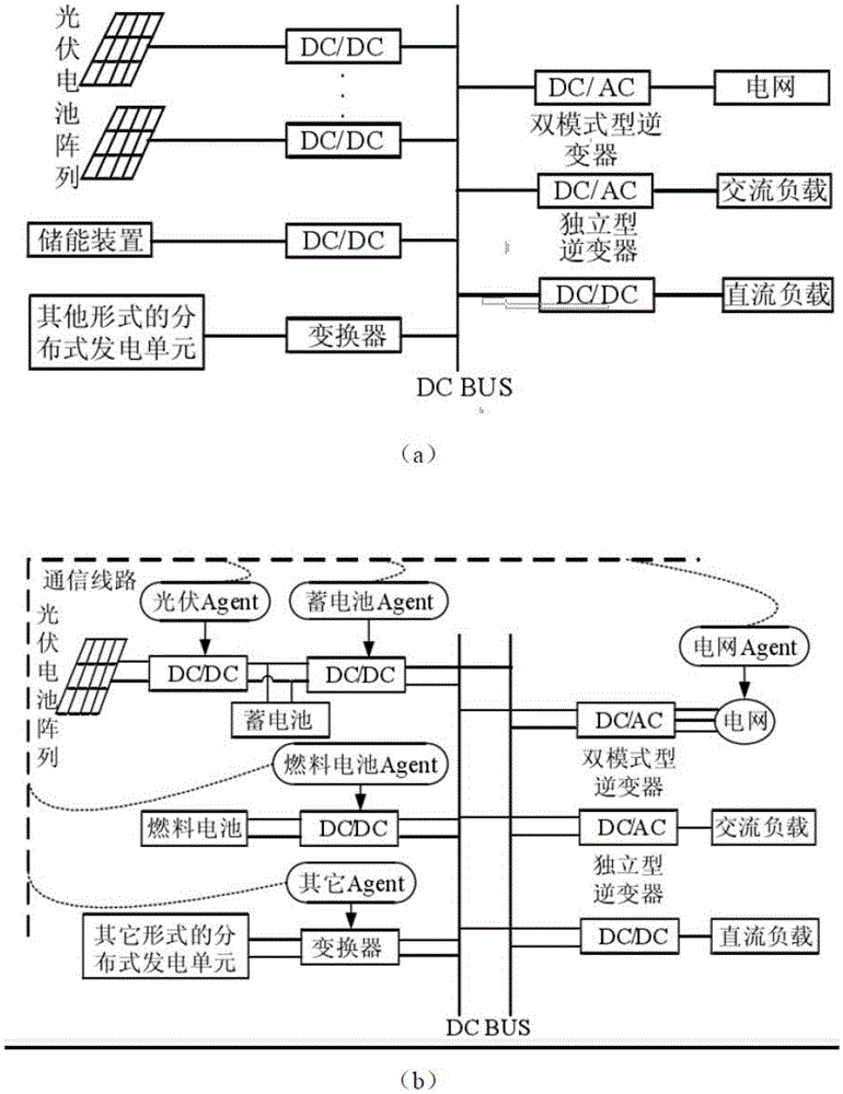 A method and system for connecting and configuring a multi-module backup battery management system and a DC bus