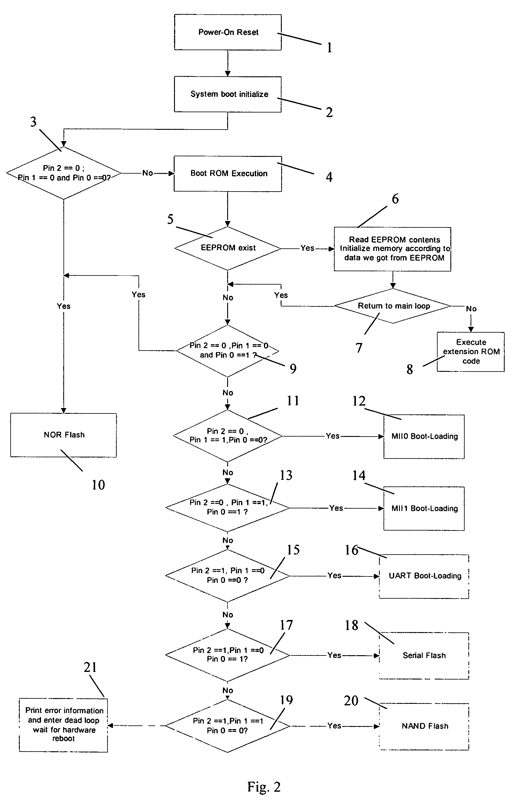 Method and system for booting a software package on a network processor