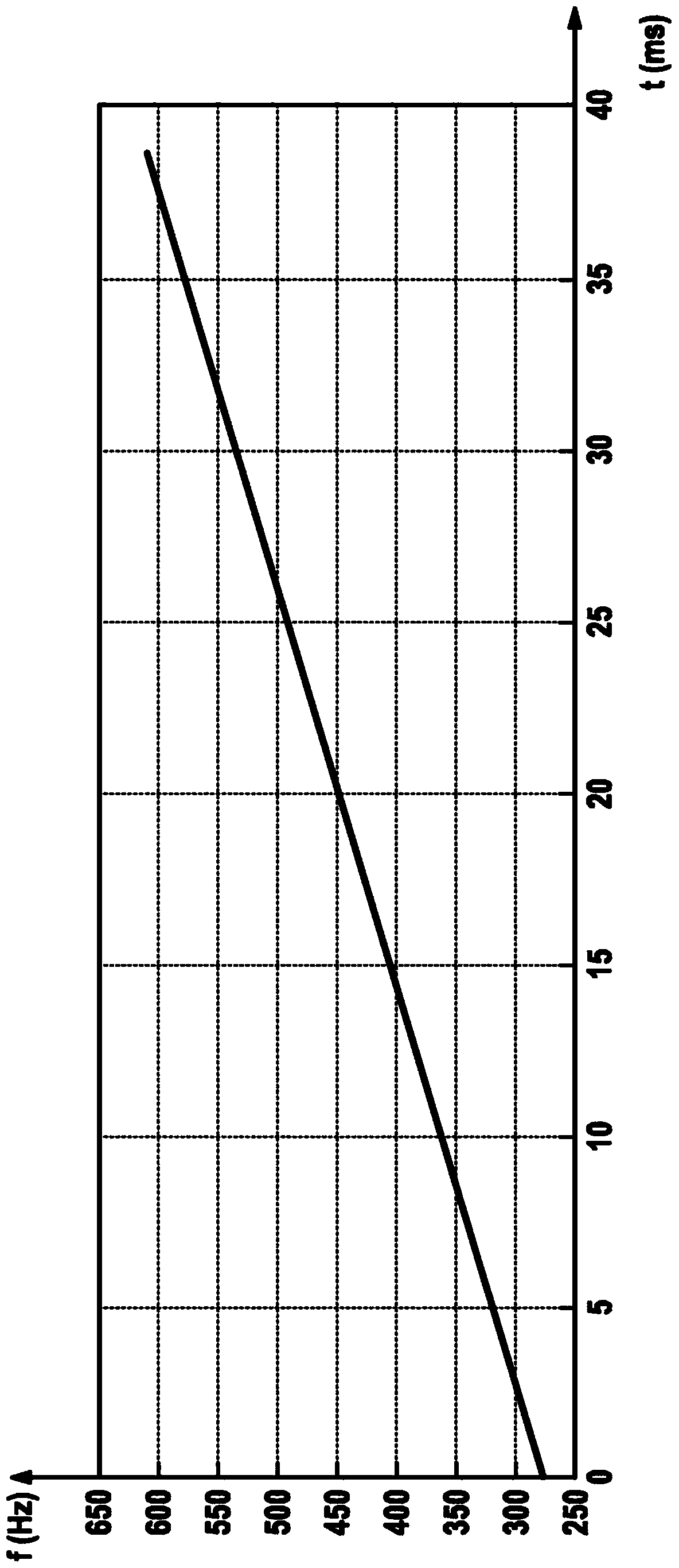 Method and device for sensing surroundings of movement assistant by means of sound signals which are emitted in form of pulses