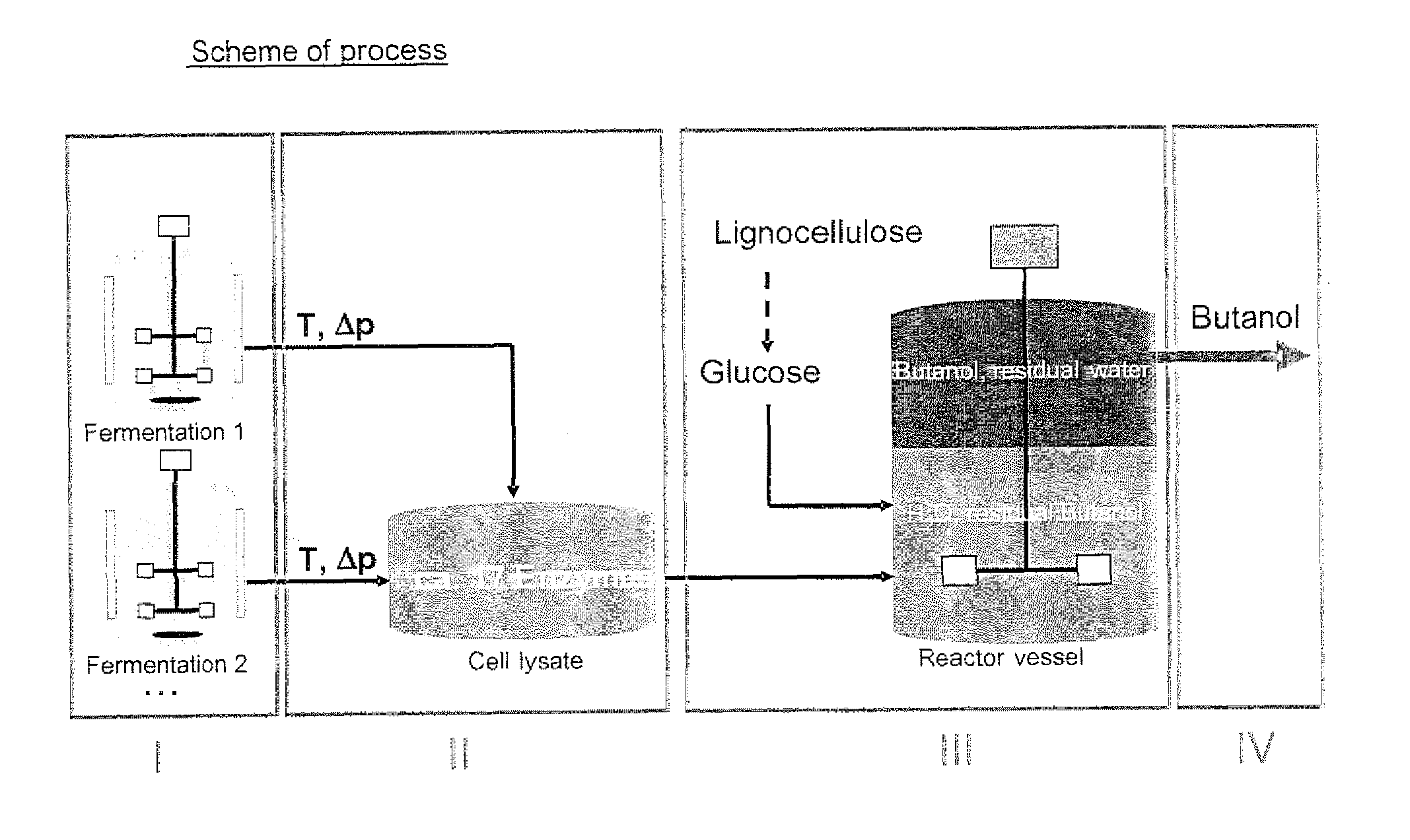 Process for cell-free production of chemicals