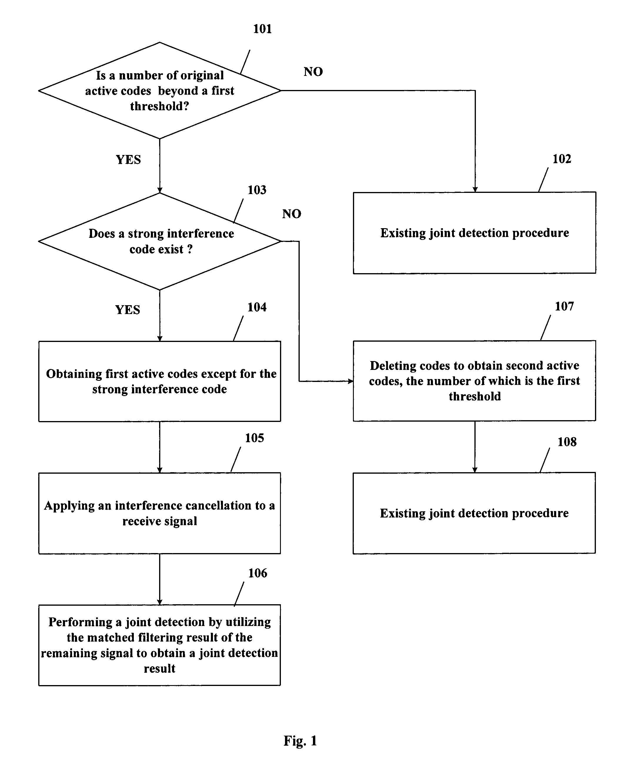 Method, apparatus, receiver, computer program and storage medium for joint detection