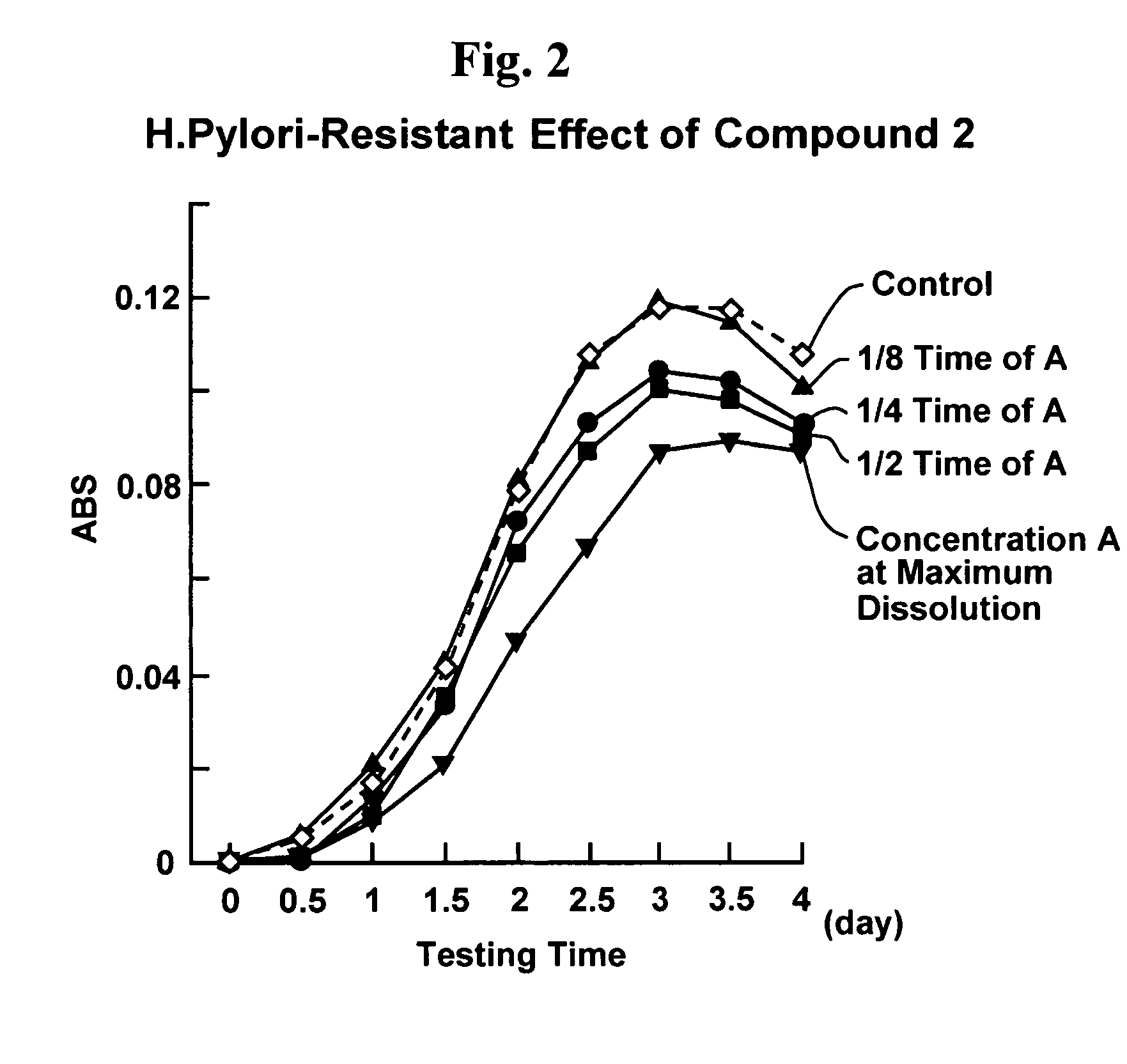 Proliferation inhibitor of helicobacter pylori including alpha-n-acetyl-glucosaminyl bond-containing monosaccharide derivatives