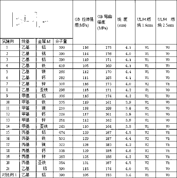 Preparation method and application of dialkyl phosphinate with high density and large diameter