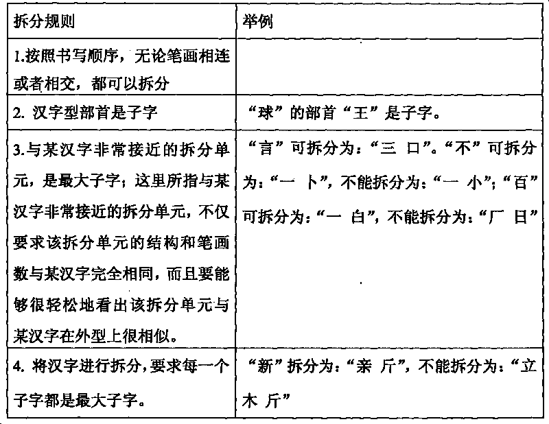 Zero-memory Chinese character coding input method