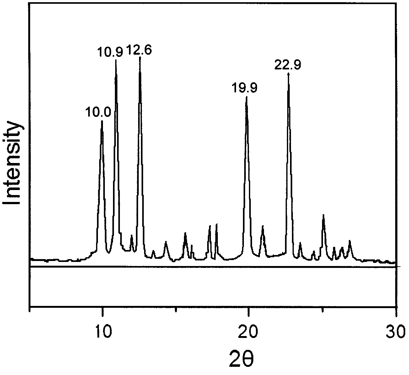 Diflucortolone valerate novel crystal form and topical external preparation prepared by same