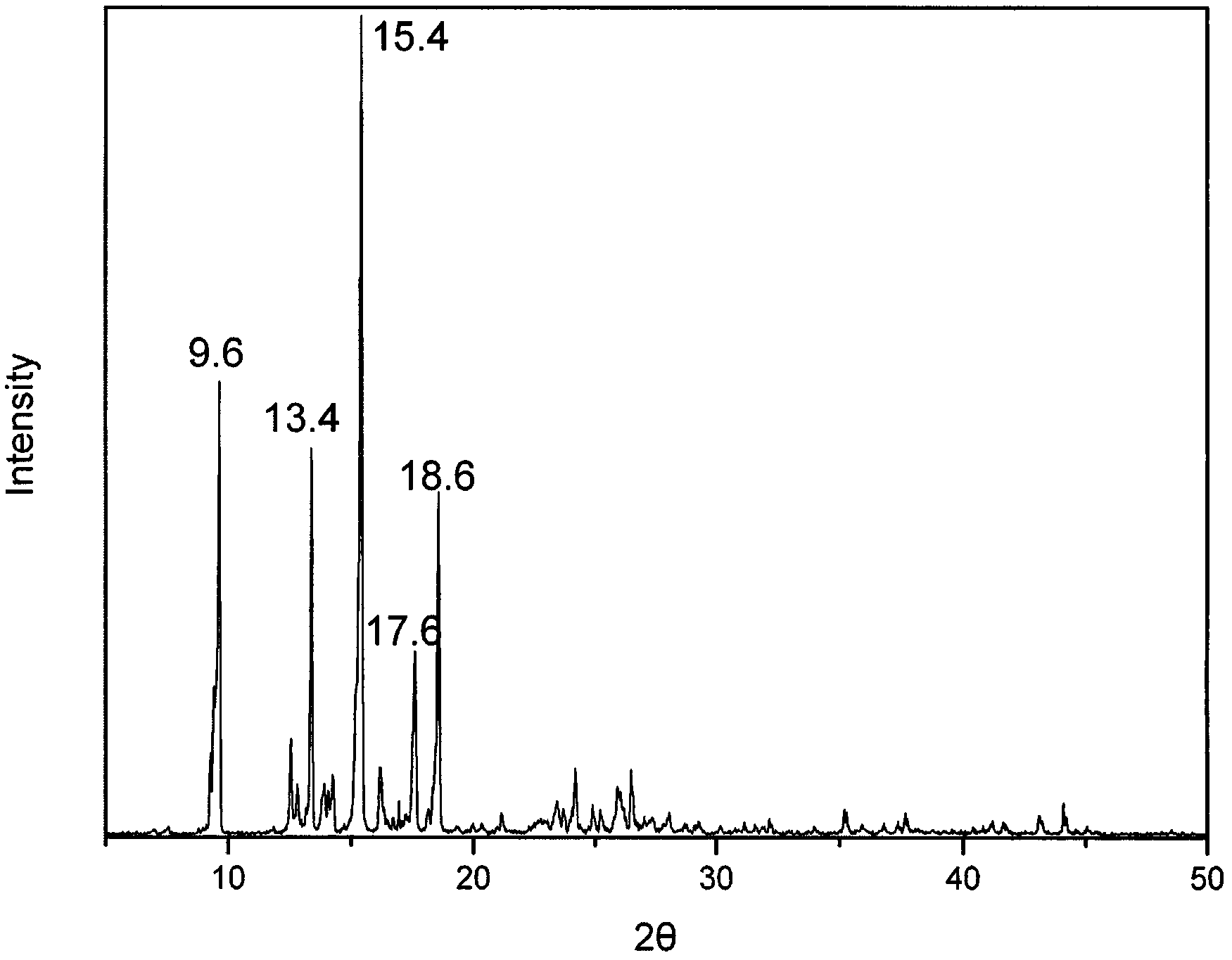 Diflucortolone valerate novel crystal form and topical external preparation prepared by same