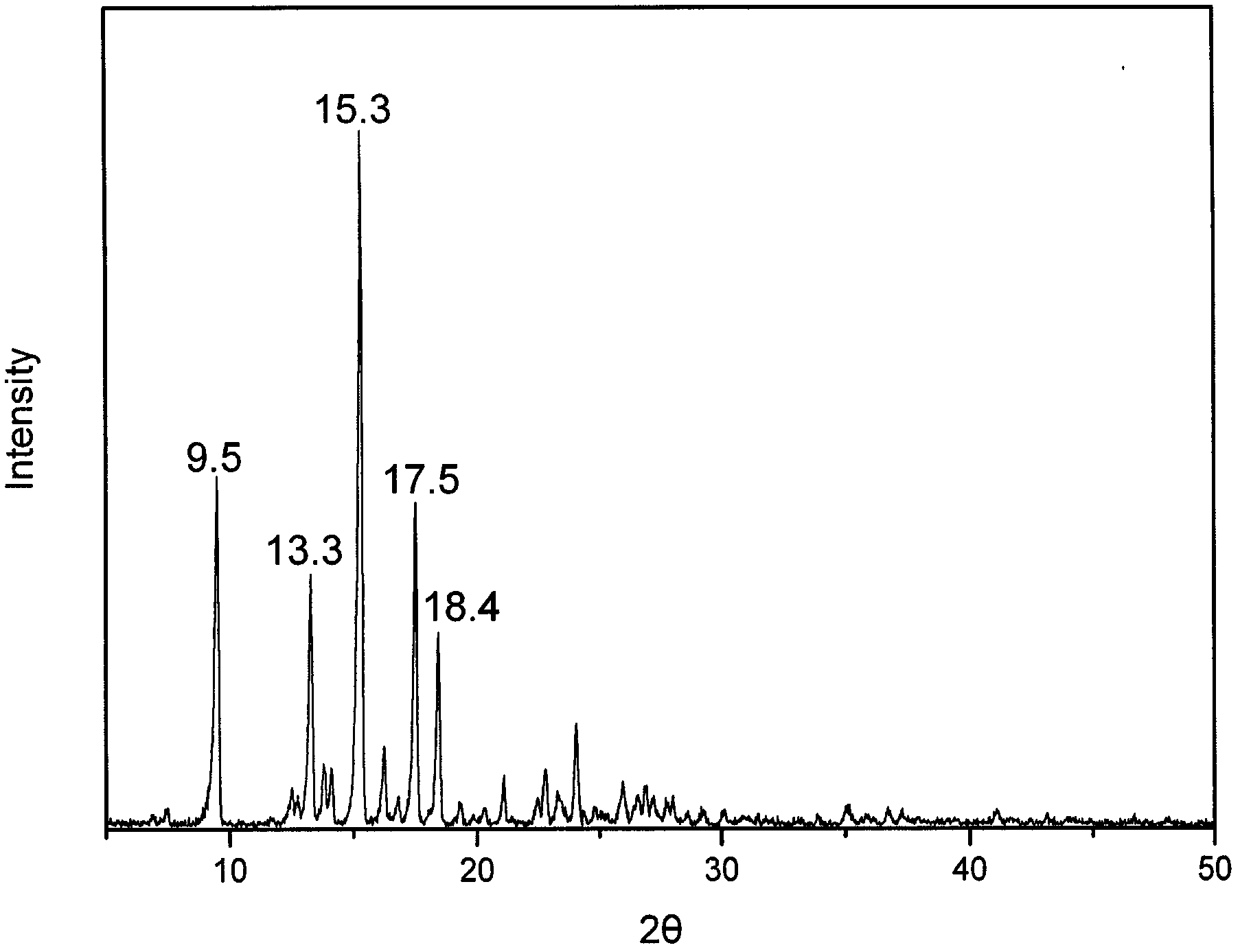 Diflucortolone valerate novel crystal form and topical external preparation prepared by same