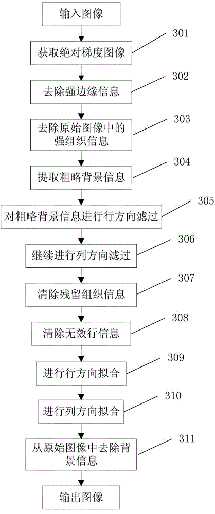 Small part X ray image background suppression method and device thereof