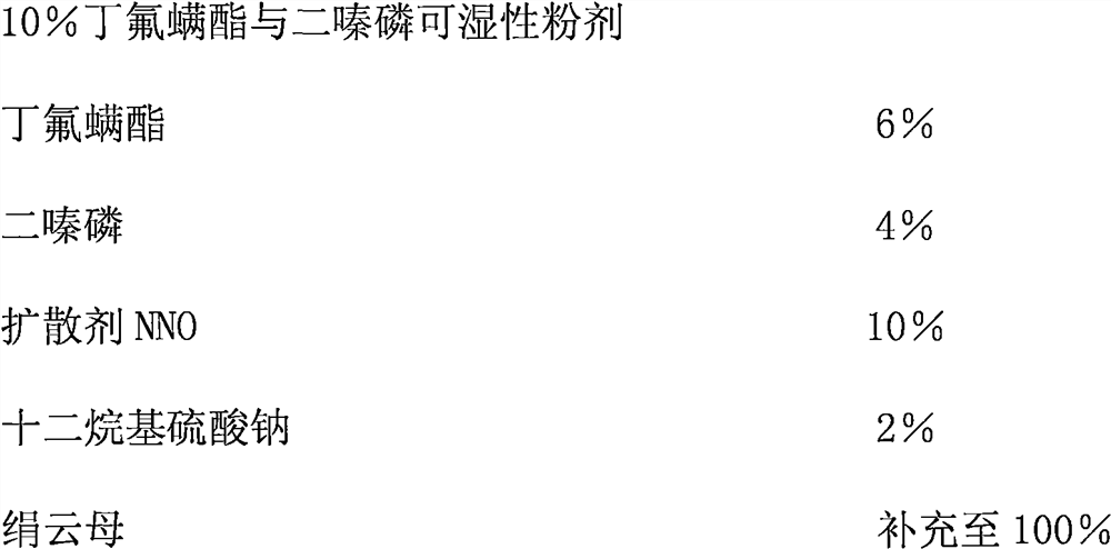 Pesticide composition of cyflumetofen and diazinon