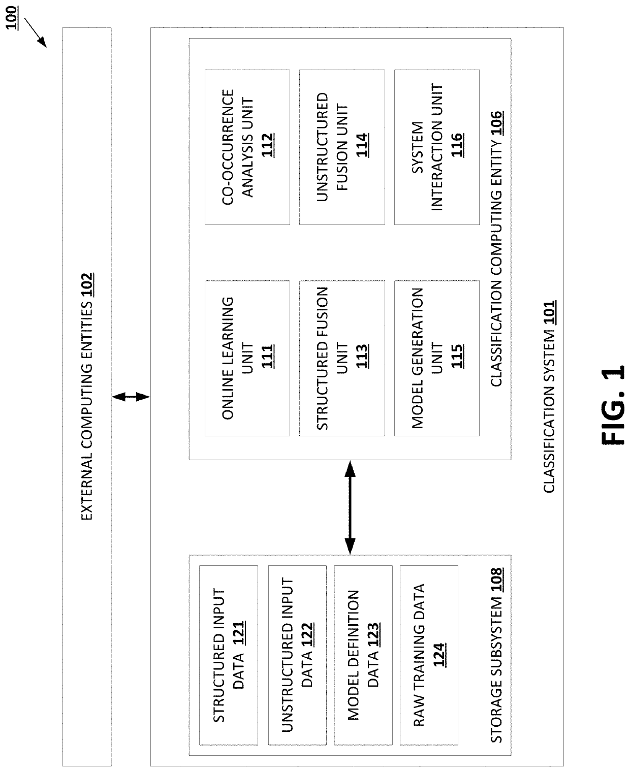Classification in hierarchical prediction domains