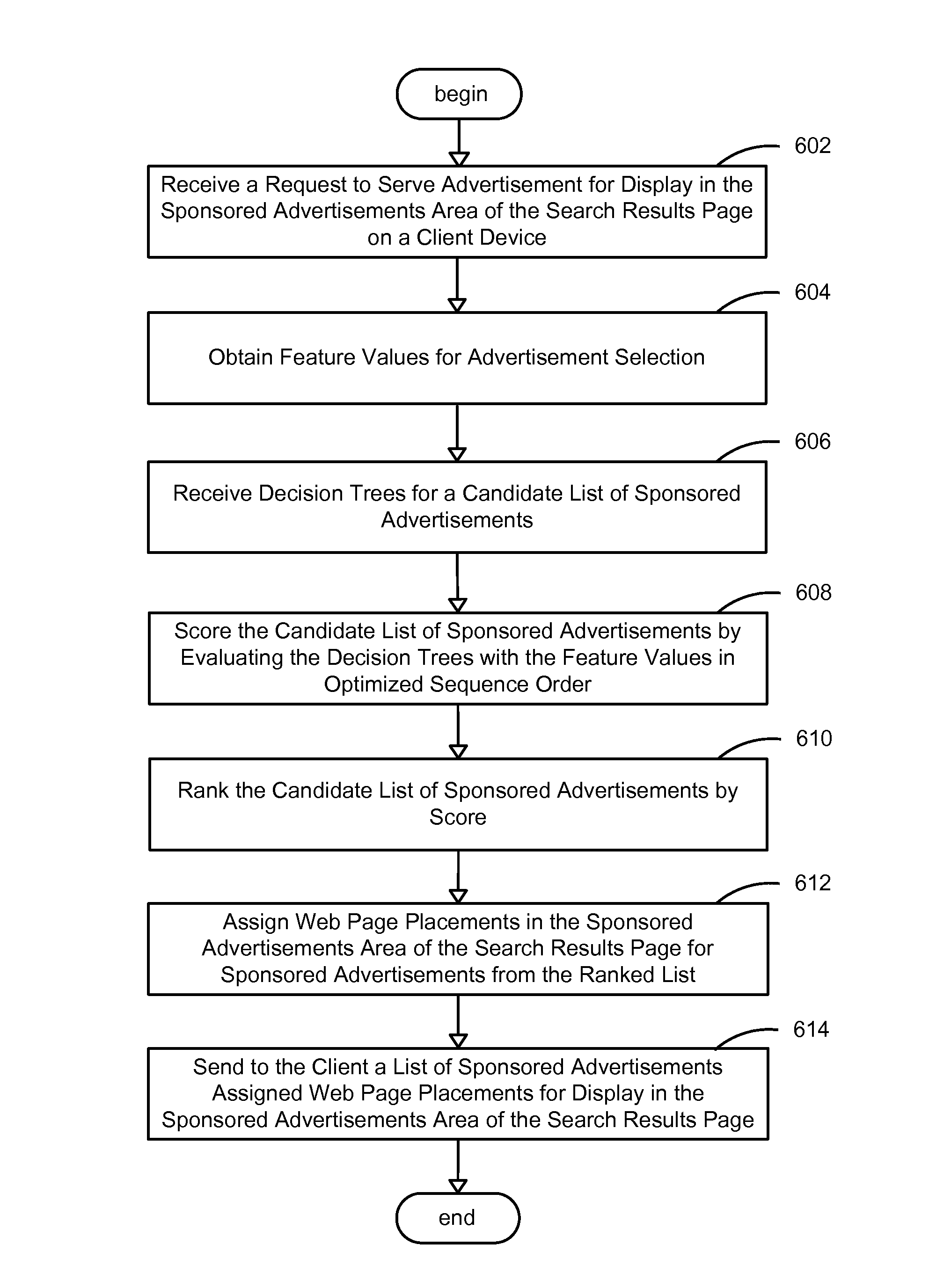 System and method for optimizing selection of online advertisements