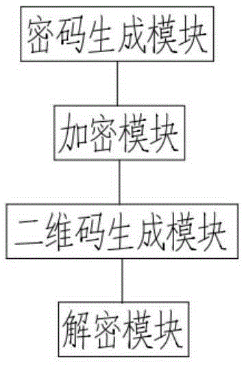 Access control system with inlet and outlet dynamic opening passwords