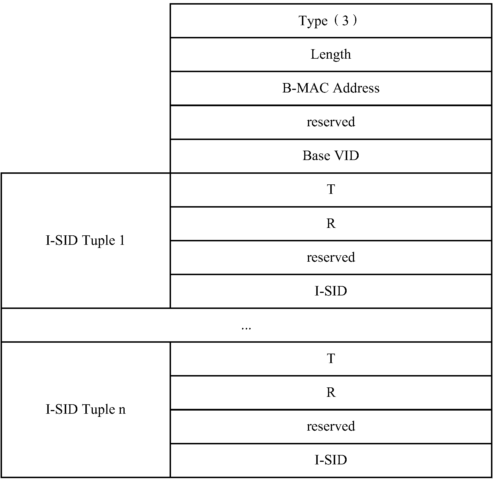 Equal cost tree transfer method and device
