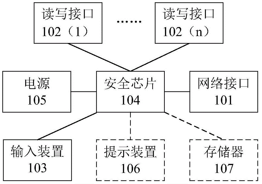 Card management device