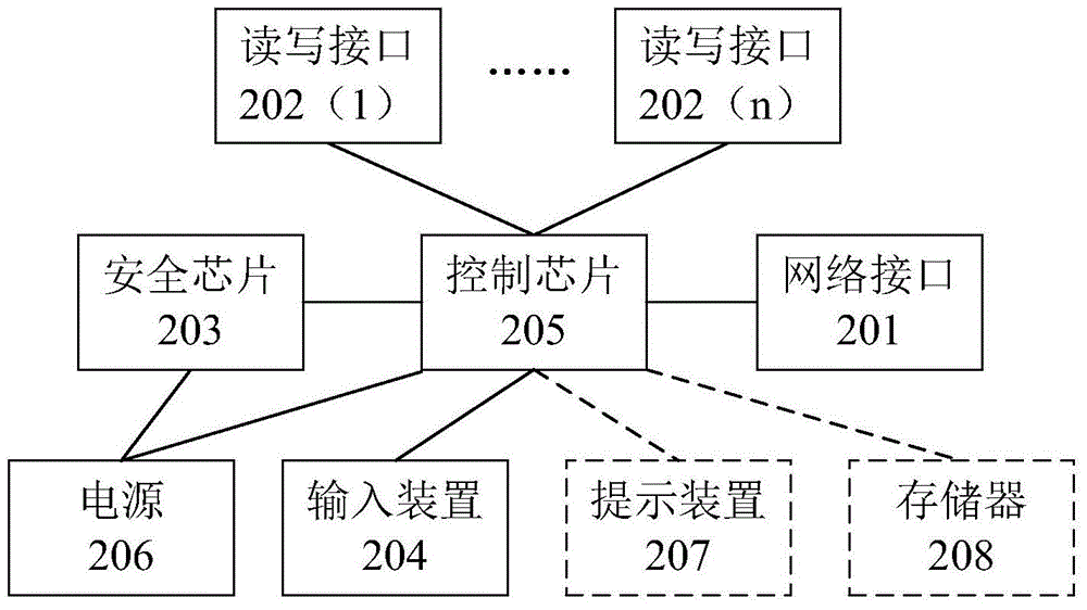 Card management device