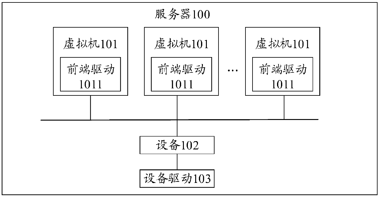 Data processing method, equipment and server