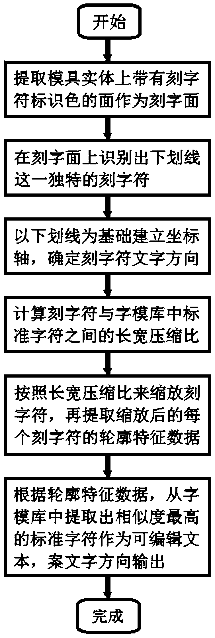 Method for converting mold carved characters into editable text and computer readable storage medium