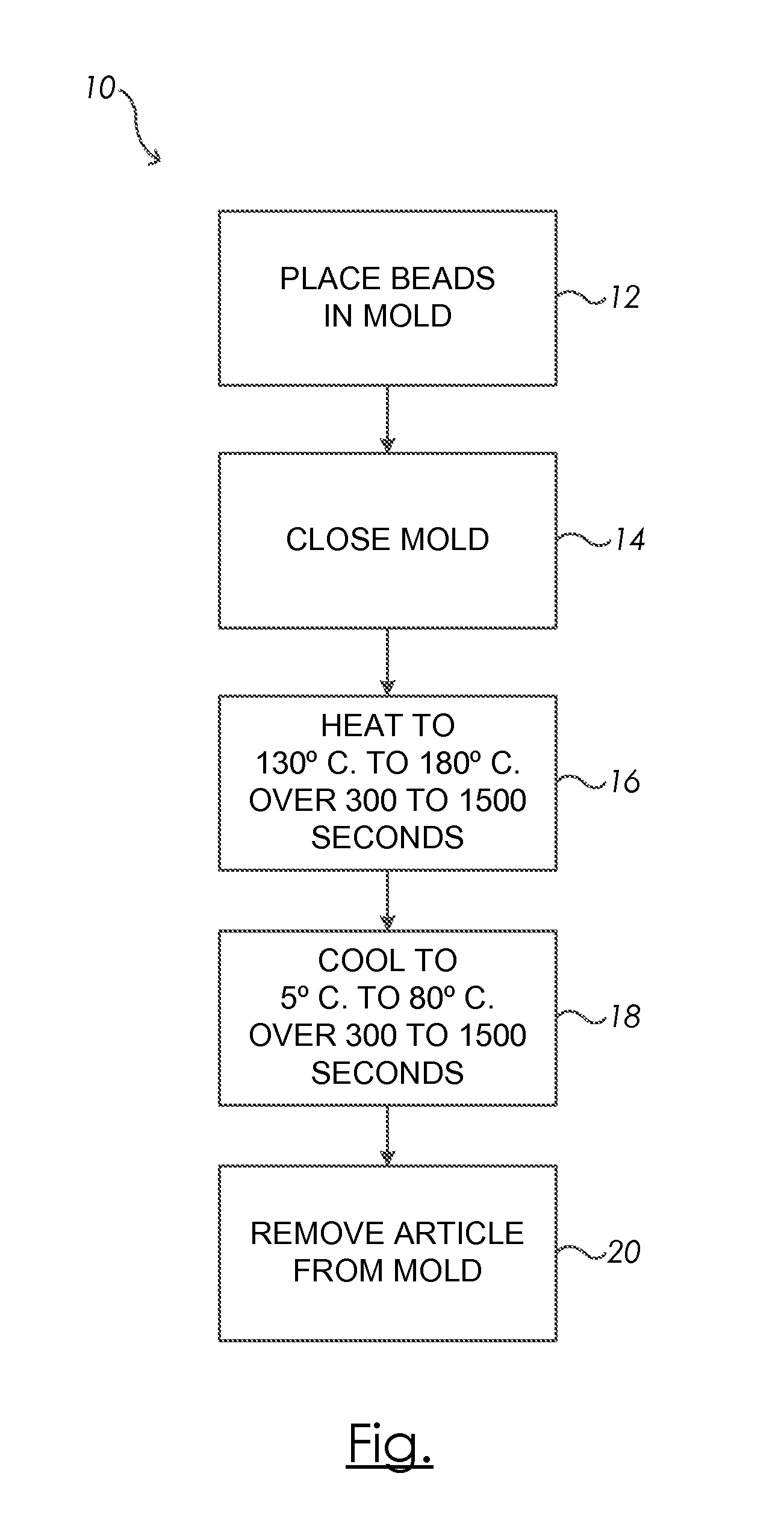 Bead Foam Compression Molding Method for Low Density Product