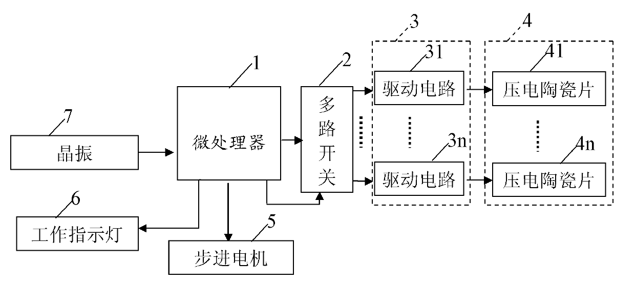 Multidirectional variable-frequency electronic parasite and mouse expelling device