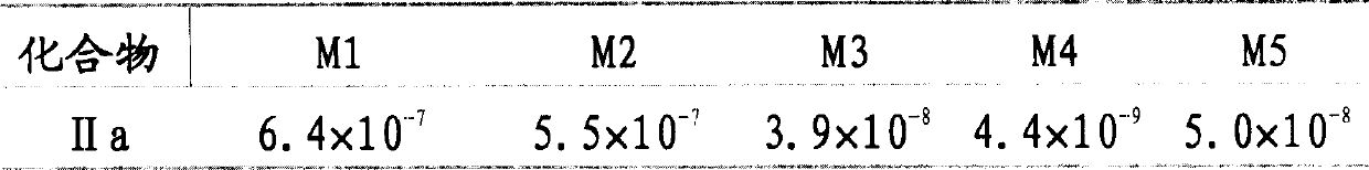 Selectivity M4 acceptor antagonist and medical use thereof