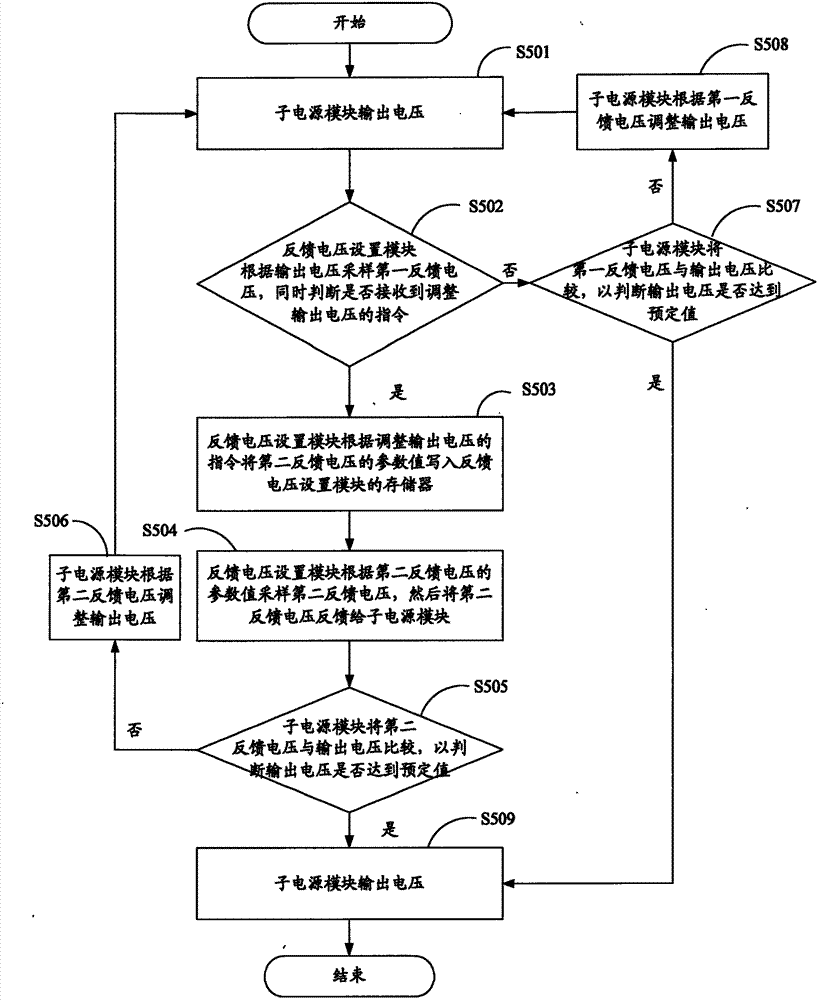Power supply chip and method for adjusting output voltage of same