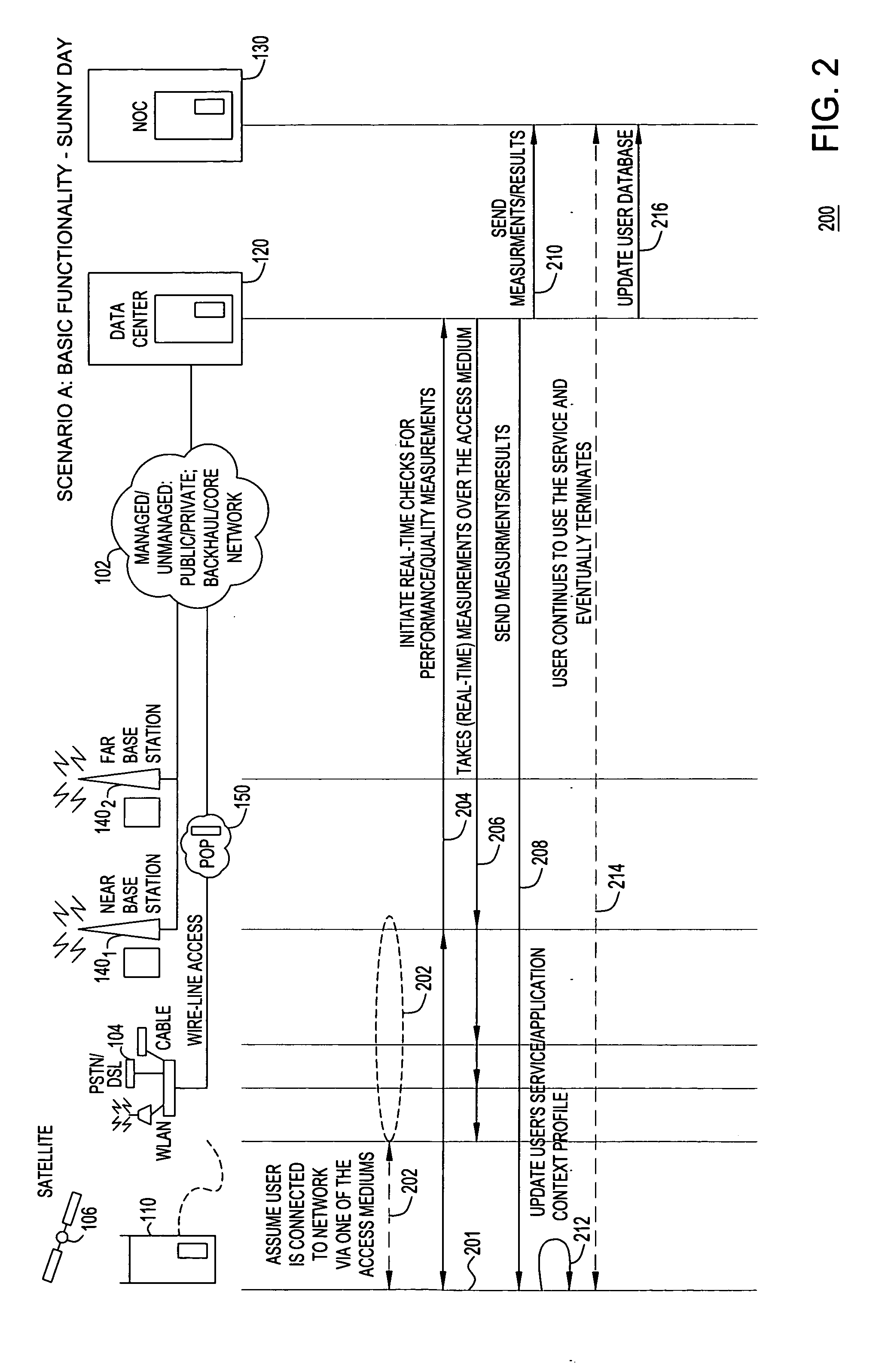Method and apparatus for providing end-to-end high quality services based on performance characterizations of network conditions