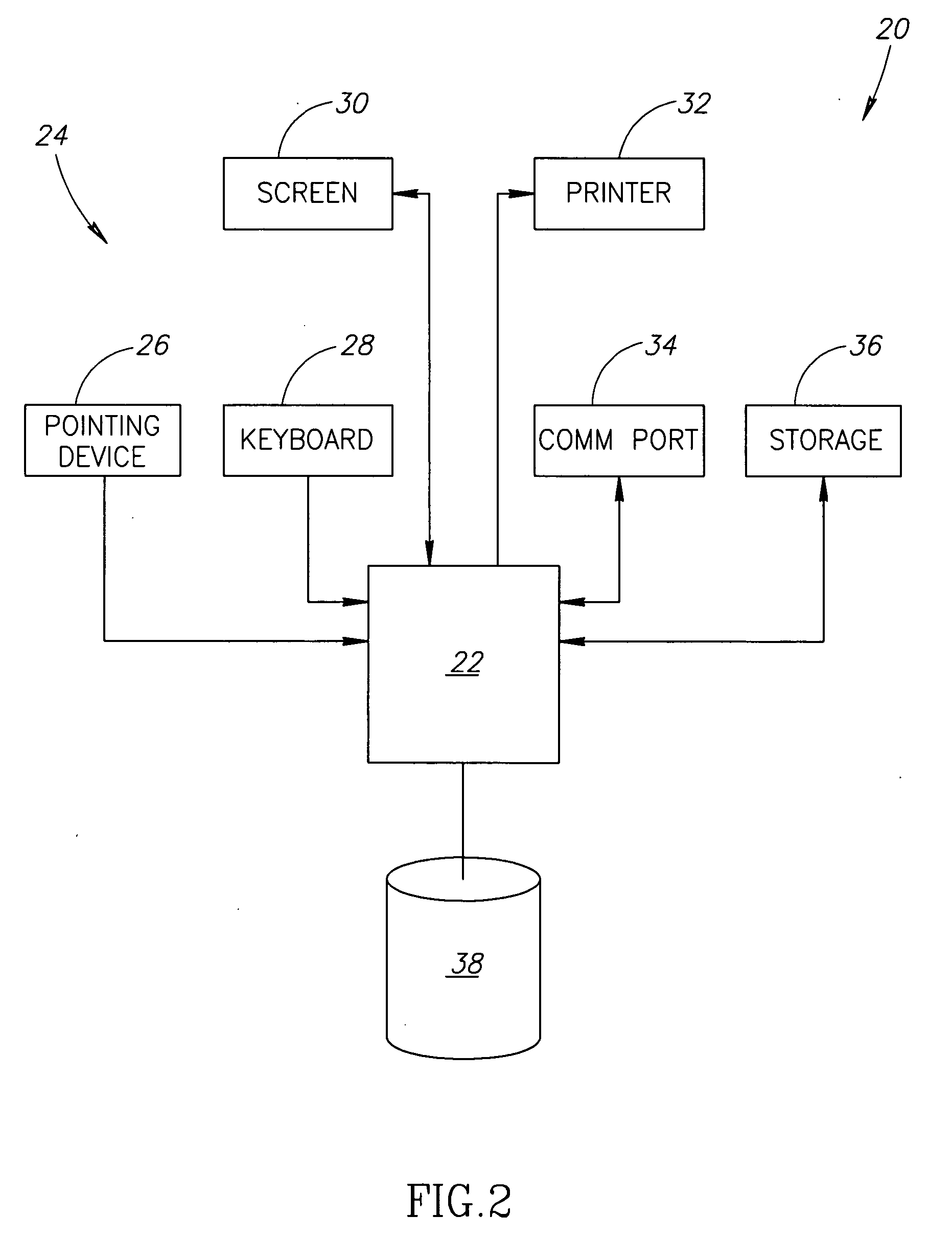 Integrated document directory generator apparatus and methods
