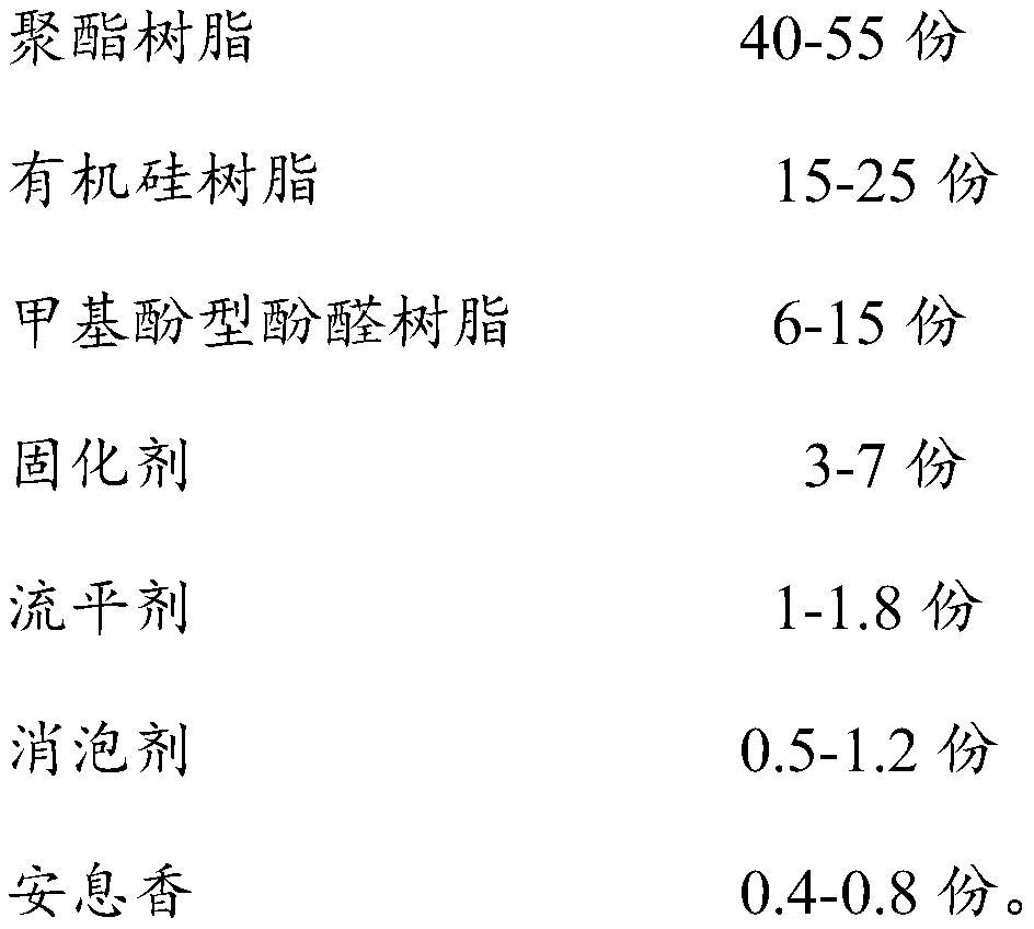 High-brightness powder coating and preparation method thereof