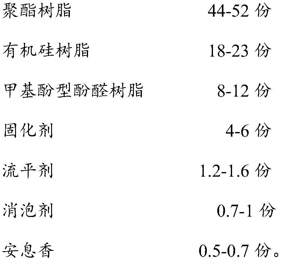 High-brightness powder coating and preparation method thereof