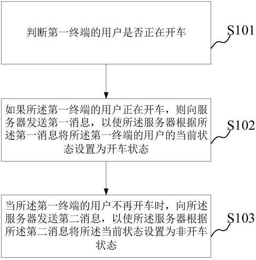 Call making method and apparatus