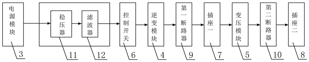 Portable experimental power source device