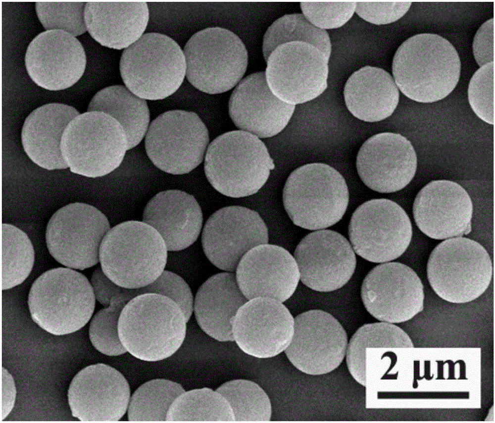 Method for preparing paraffin dispersion liquid and paraffin microspheres using polymer microspheres as stabilizer