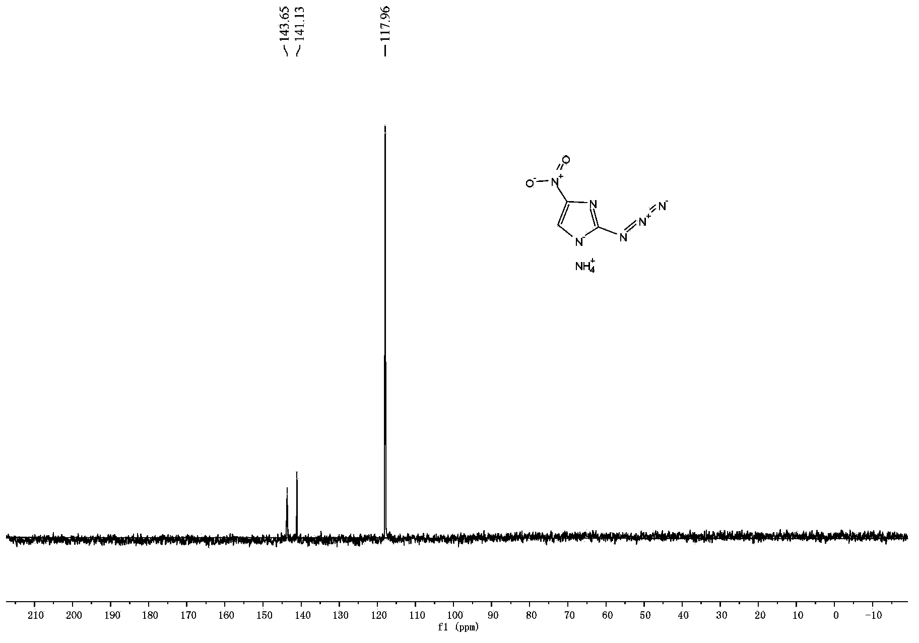 Nitroazidoimidazole energetic ionic salt and preparation method thereof