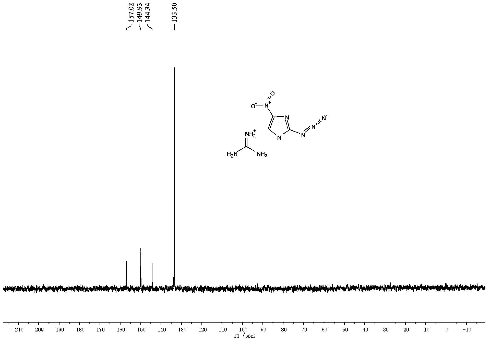 Nitroazidoimidazole energetic ionic salt and preparation method thereof