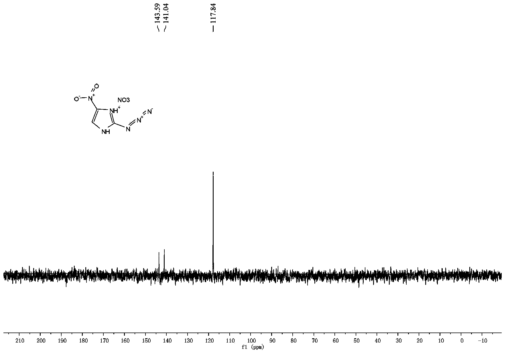 Nitroazidoimidazole energetic ionic salt and preparation method thereof