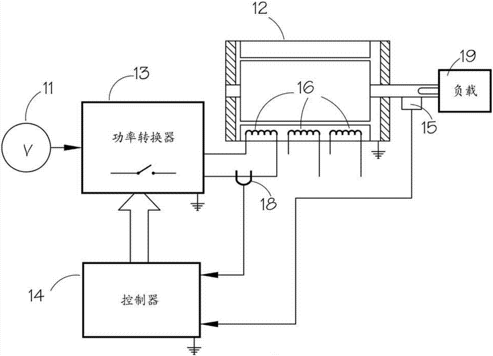 Method Of Operating Switched Reluctance Machine