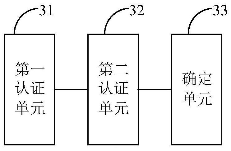 Equipment authentication information cascade updating method and device