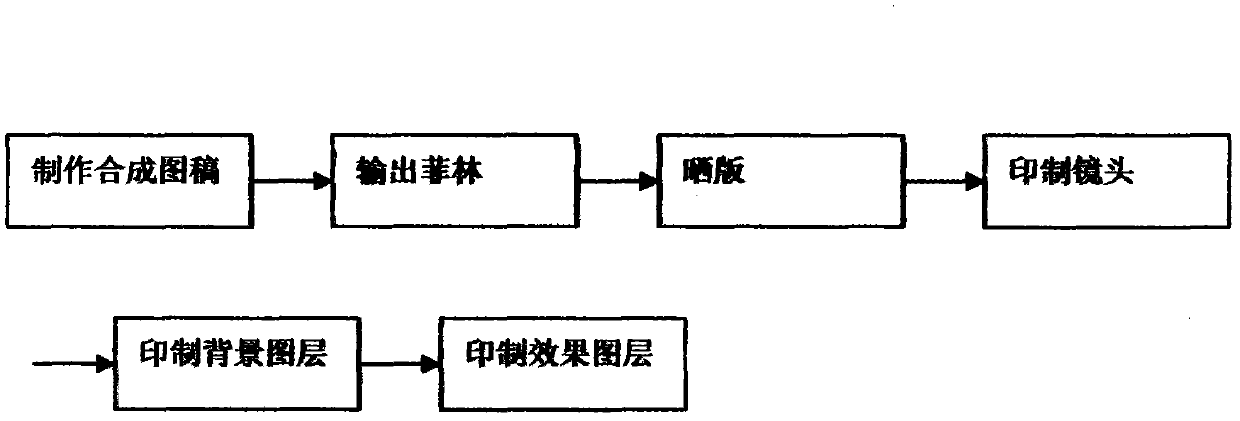 Printing stock with local 3D (Three-Dimensional) stereoscopic effect and printing method thereof
