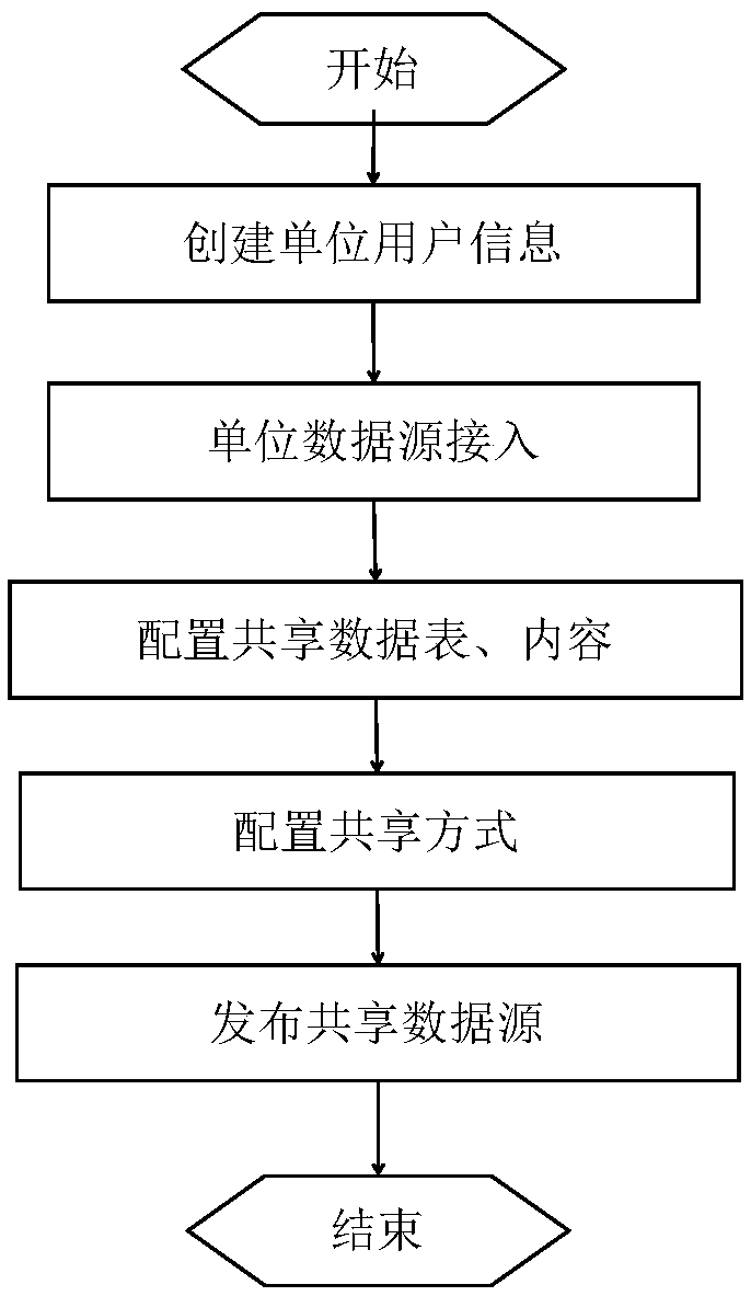 Data sharing exchange system and method for on-demand acquisition and on-demand charge of business data