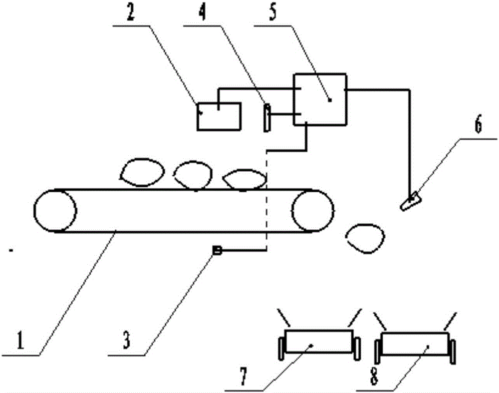 Method and device for identifying coal and coal gangue